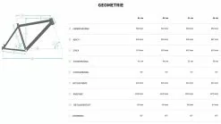 Bulls Copperhead 3 27½-Zoll 2022 11 Bulls Copperhead 3 27½-Zoll 2022 -Fahrräder Verkäufe MTB Bulls Copperhead 3 2022 27.5 Zoll 22 Gang Kettenschaltung Rahmengeometrie