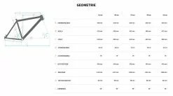 Bulls Copperhead 3 29 Zoll 2022 -Fahrräder Verkäufe MTB Bulls Copperhead 3 2022 29 Zoll 22 Gang Kettenschaltung Rahmengeometrie