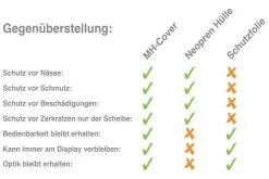 Mh Cover MH-Cover Display-Schutzhülle Für Bosch Purion -Fahrräder Verkäufe Vergleich 1